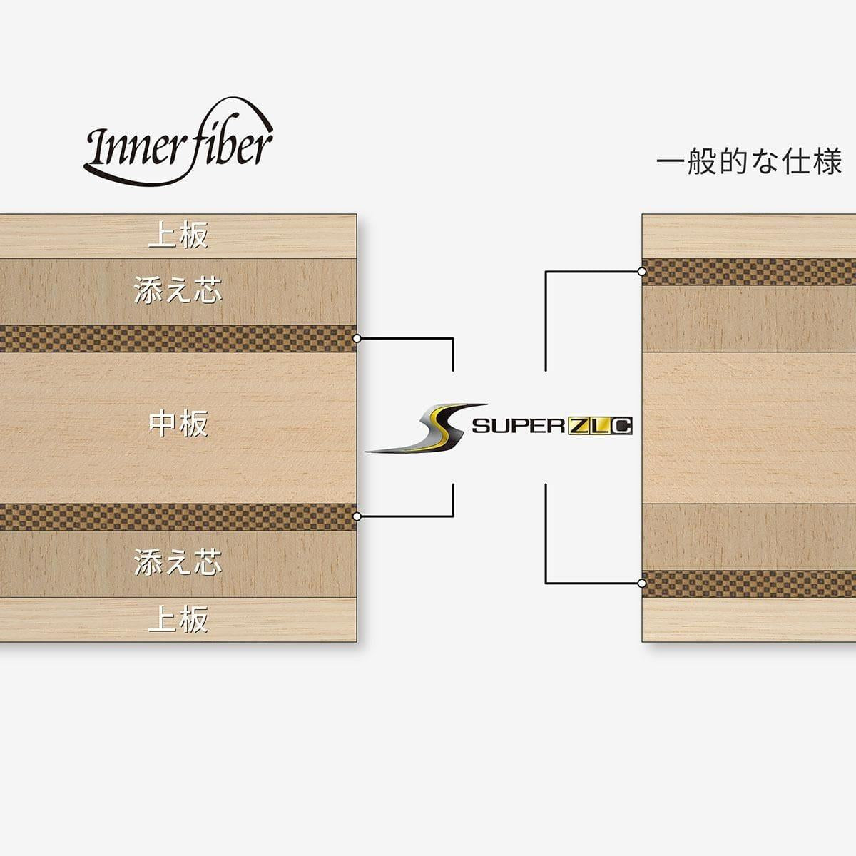 張本智和 インナーフォース SUPER ZLC FL