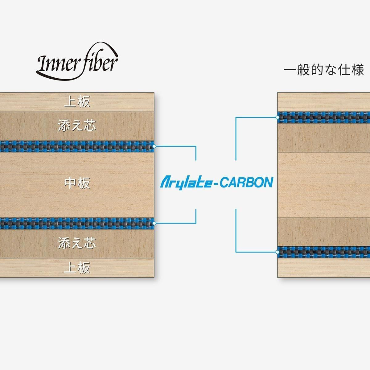 オフチャロフ インナーフォース ALC FL