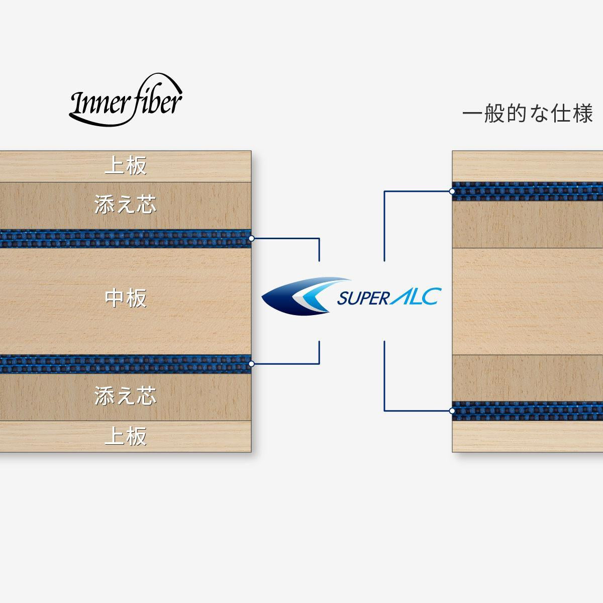 張本智和 インナーフォース SUPER ALC ST