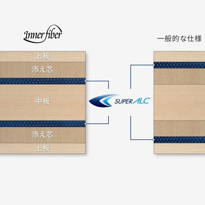 張本智和 インナーフォース SUPER ALC ST